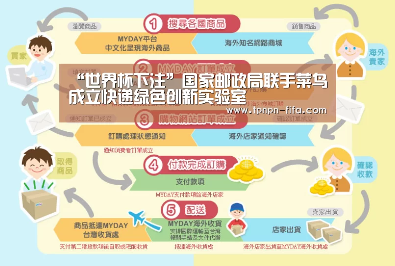 世界杯投注网